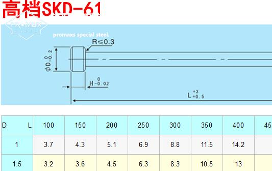 nak80和skd61 哪個耐磨-SKD61模具鋼主要的技術指標是