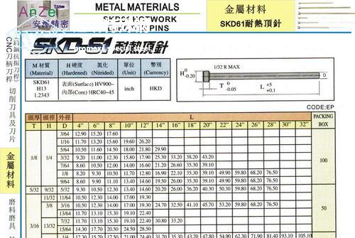 skd61國(guó)內(nèi)叫什么-SKD61鋼板化學(xué)成分、用途