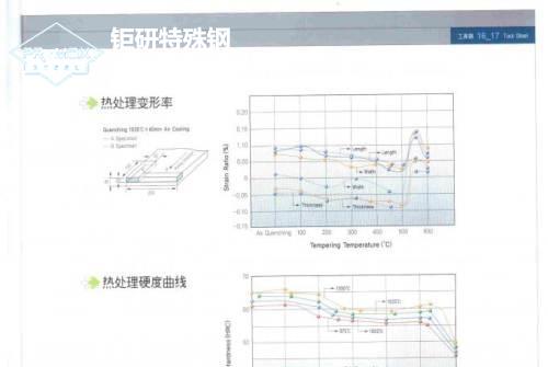 1.2344和skd61哪種好-對SKD61進行處理的時候應(yīng)控制好